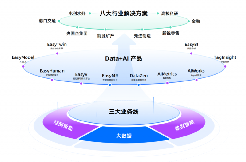 袋鼠云dtstack亮相2025云棲大會(huì) 以“數(shù)據(jù)+空間”AI雙引擎，驅(qū)動(dòng)產(chǎn)業(yè)數(shù)智化新未來(lái)